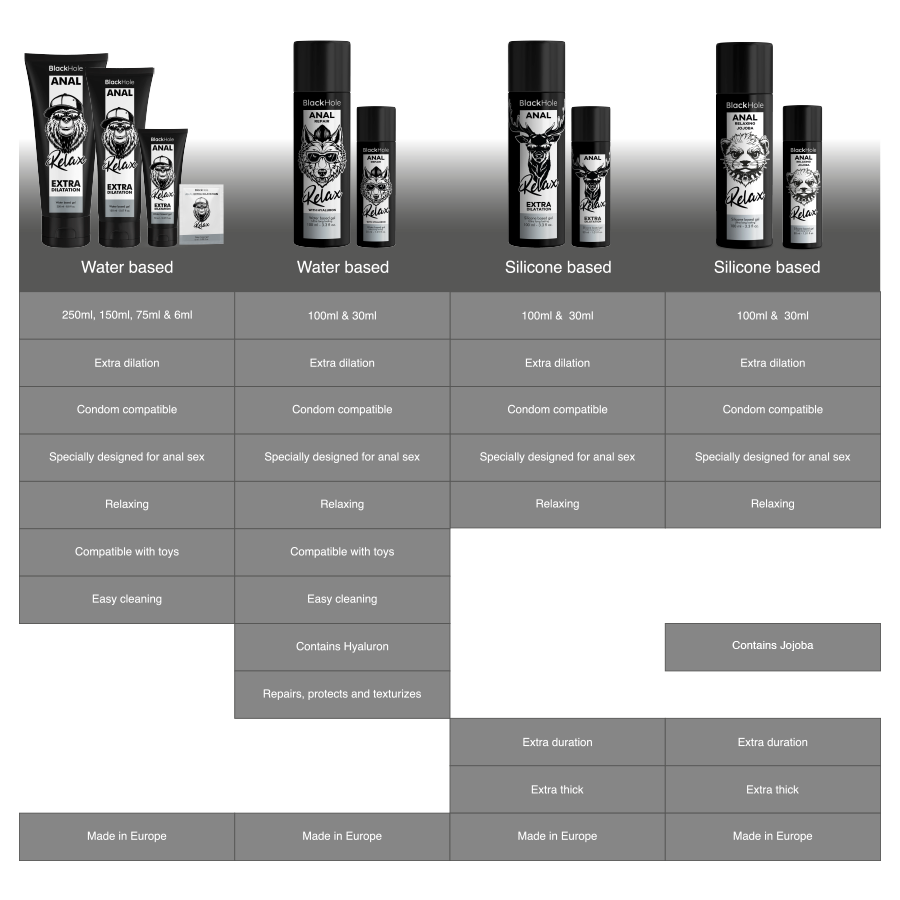 BLACK HOLE - ANAL AVSLAPPANDE JOJOBA RELAX SILIKONBAS 100 ML