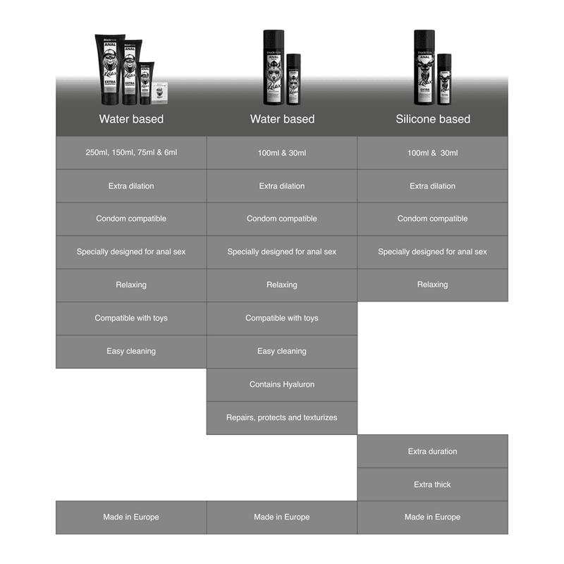 BLACK HOLE - WATER BASE GEL ANAL DILATION 150 ML - Kink&Play
