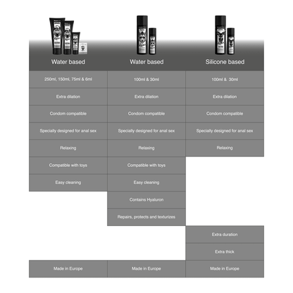 BLACK HOLE - WATER BASE GEL ANAL DILATION 150 ML - Kink&Play