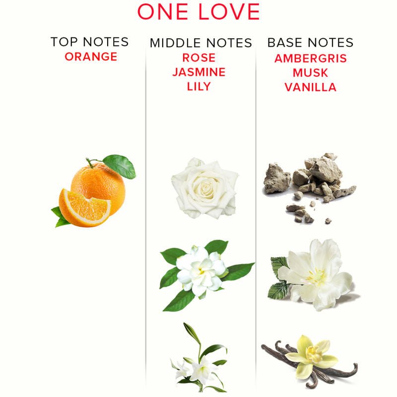 EYE OF LOVE - EOL PHEROMONE PARFUM 10 ML - ONE LOVE - Kink&Play