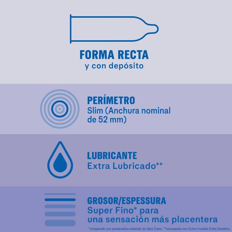DUREX - EXTRA LUBRICATED INVISIBLE CONDOMS 12 UNITS - Kink&Play