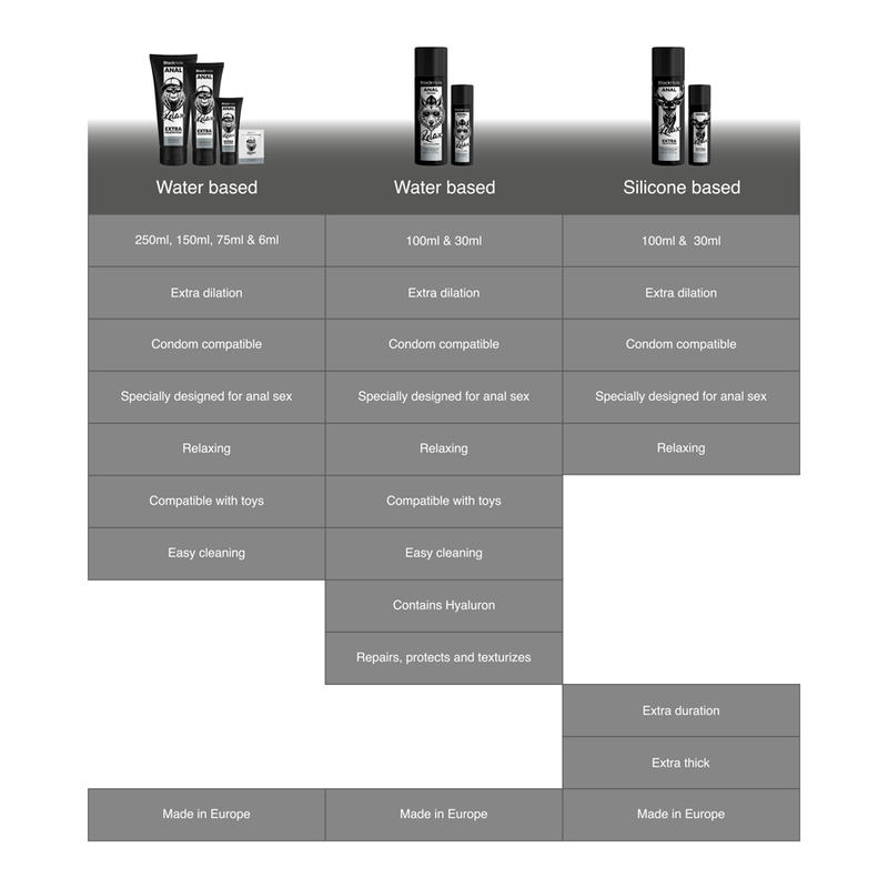 BLACK HOLE - ANALDILATOR MED GEL, SILIKONBAS, 100 ML