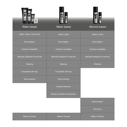 BLACK HOLE - ANAL DILATION MED GEL, SILIKONBAS, 30 ML