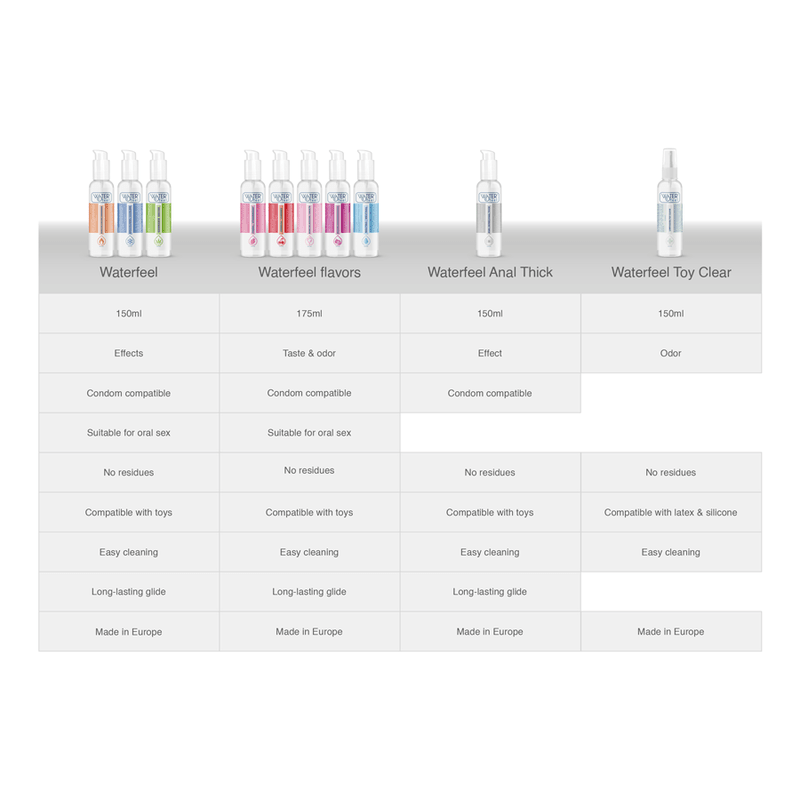 WATERFEEL - SUGAR CLOUD LUBRICANT 175 ML - Kink&Play